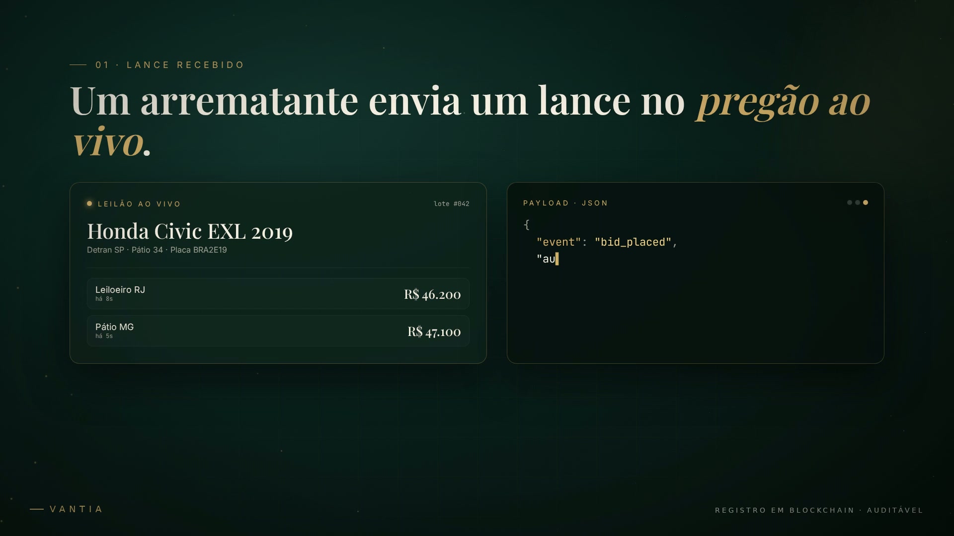 Painel Vantia em laptop e smartphone